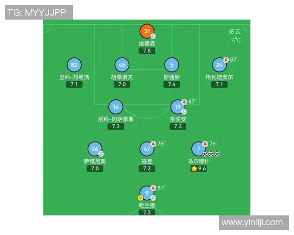 友谊赛战术较量拜仁与曼城互交白卷乌龙球引发全场热议